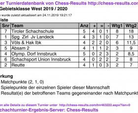 TMM 2019/20 Gebietsklasse West