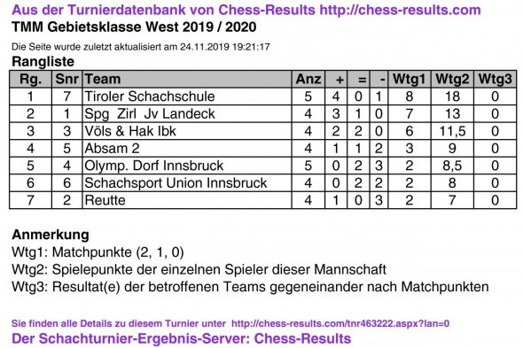 TMM 2019/20 Gebietsklasse West