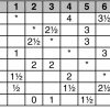 TMM 2019/20 Gebietsklasse Playoff